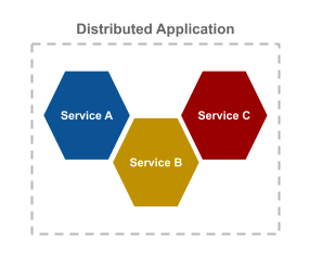 overview-application