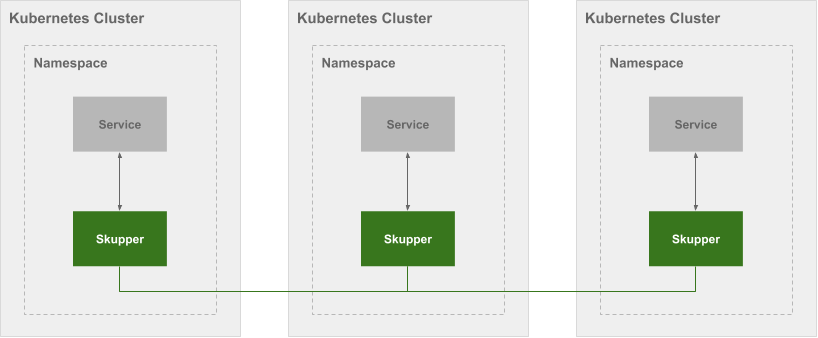 overview-clusters